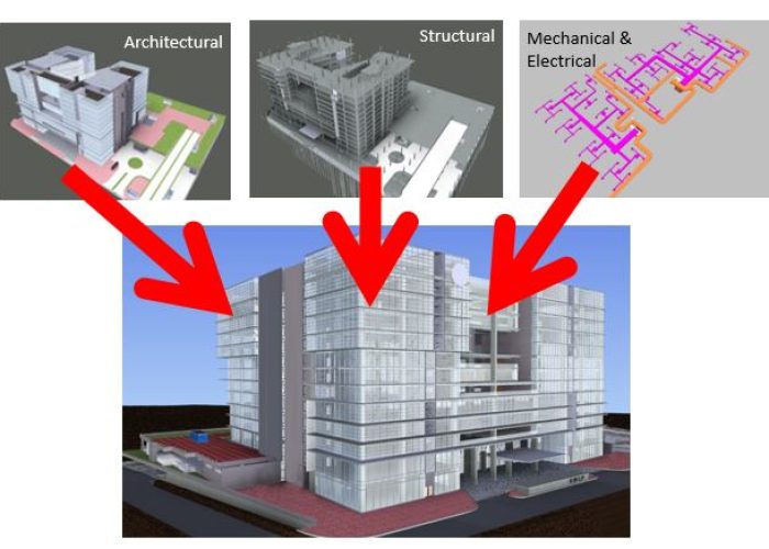 BIM Modelling Intergration